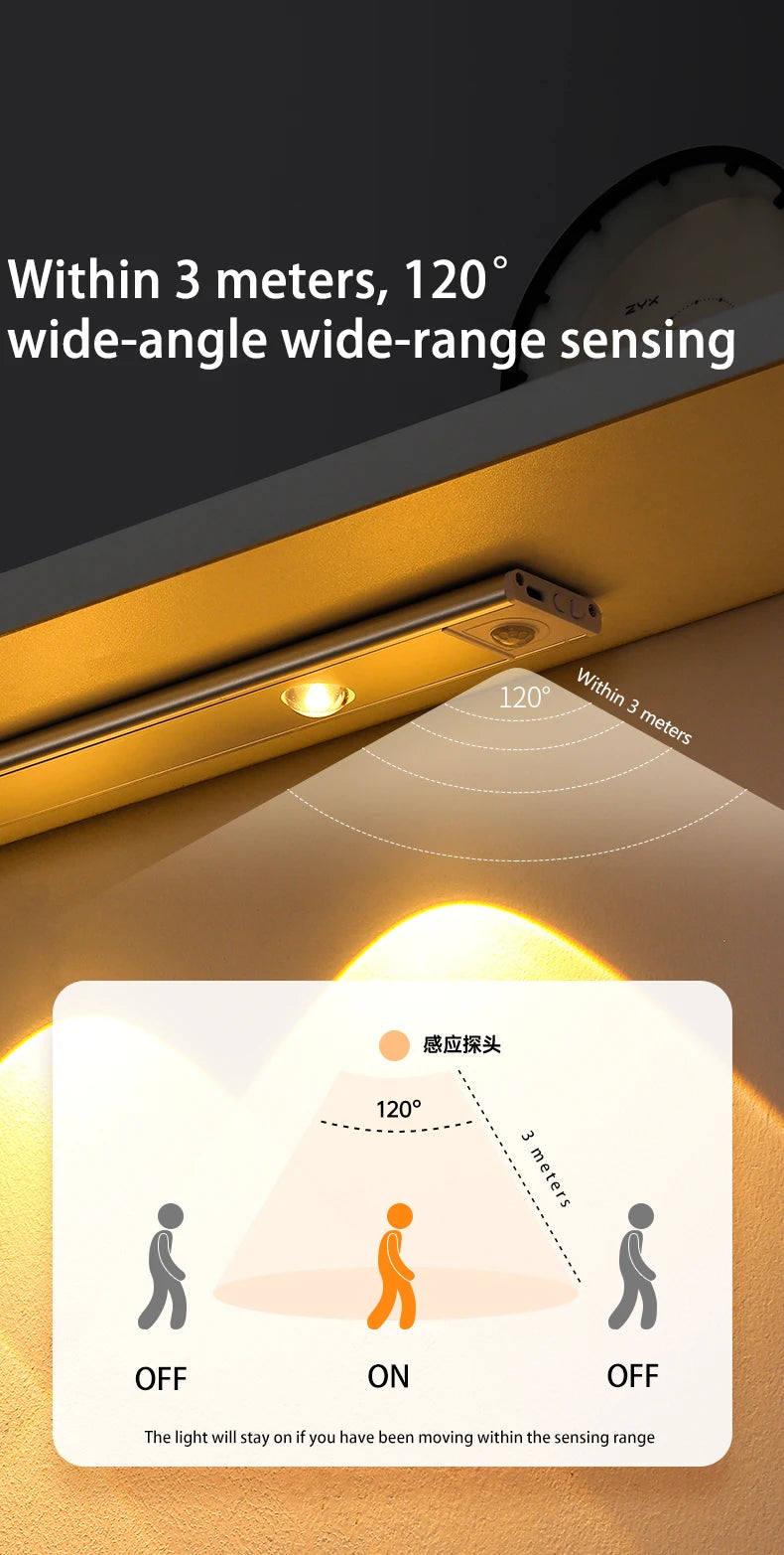 Ultra-Thin Motion Sensor LED Light - My Neatology 